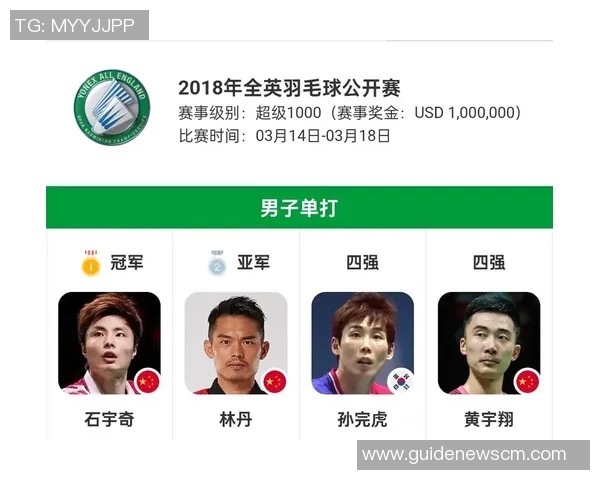 权威发布:2023年羽毛球配合实力榜单深度解析与选手表现评估 权威发布:2023年羽毛球配合实力榜单深度解析与选手表现评估