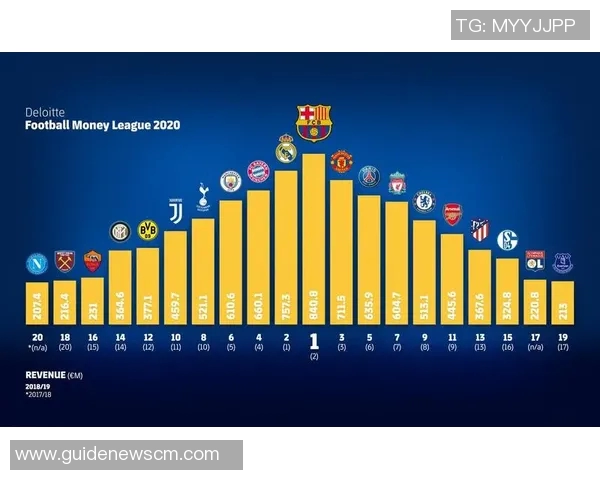 广州足球队强势崛起荣登足球状态排行榜第二名 广州足球队强势崛起荣登足球状态排行榜第二名